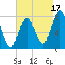 Popham Beach tide chart for Saturday, August 17, 2024