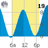 Popham Beach tide chart for Monday, August 19, 2024