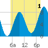 Popham Beach tide chart for Thursday, August 1, 2024