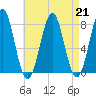 Popham Beach tide chart for Wednesday, August 21, 2024