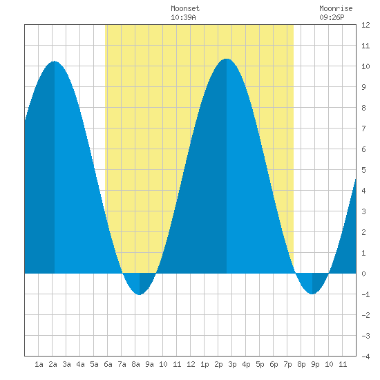 Popham Beach tide chart for Friday, August 23, 2024