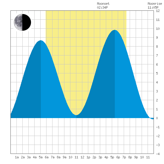 Popham Beach tide chart for Monday, August 26, 2024