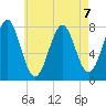 Popham Beach tide chart for Wednesday, August 7, 2024