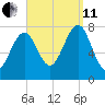 Popham Beach tide chart for Wednesday, September 11, 2024