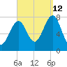 Popham Beach tide chart for Thursday, September 12, 2024