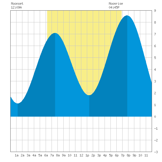 Popham Beach tide chart for Friday, September 13, 2024