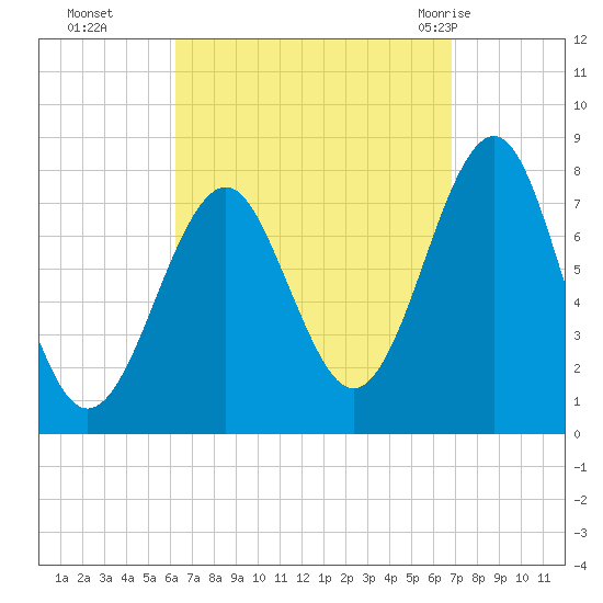 Popham Beach tide chart for Saturday, September 14, 2024
