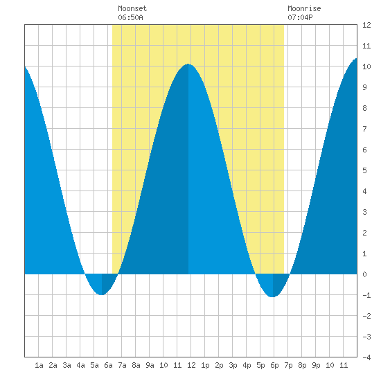 Popham Beach tide chart for Wednesday, September 18, 2024