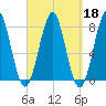 Popham Beach tide chart for Wednesday, September 18, 2024