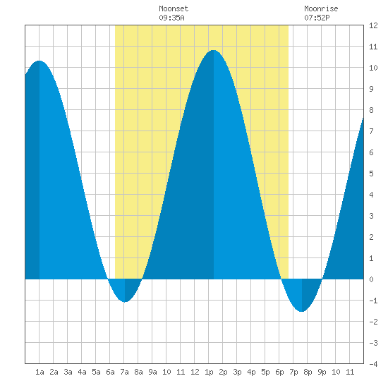 Popham Beach tide chart for Friday, September 20, 2024