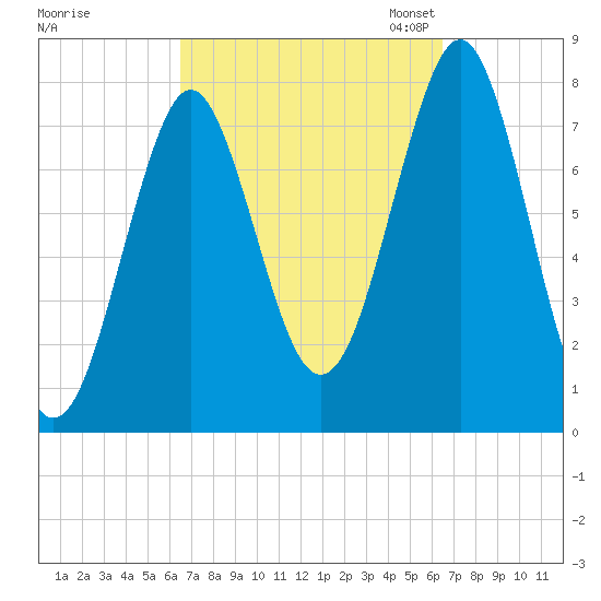 Popham Beach tide chart for Thursday, September 26, 2024