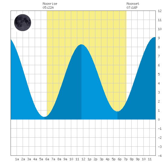 Popham Beach tide chart for Monday, September 2, 2024