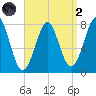 Popham Beach tide chart for Monday, September 2, 2024