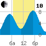 Popham Beach tide chart for Thursday, October 10, 2024