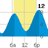Popham Beach tide chart for Saturday, October 12, 2024