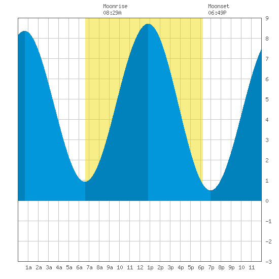 Popham Beach tide chart for Friday, October 4, 2024