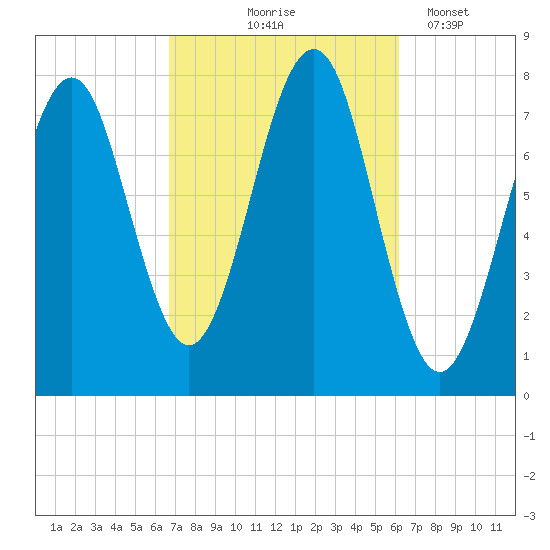 Popham Beach tide chart for Sunday, October 6, 2024
