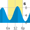 Popham Beach tide chart for Sunday, October 6, 2024