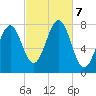 Popham Beach tide chart for Monday, October 7, 2024