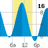 Popham Beach tide chart for Saturday, November 16, 2024