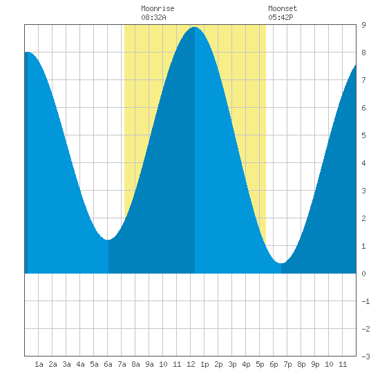 Popham Beach tide chart for Saturday, November 2, 2024