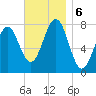 Popham Beach tide chart for Wednesday, November 6, 2024