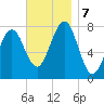 Popham Beach tide chart for Thursday, November 7, 2024