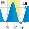 Popham Beach tide chart for Sunday, December 15, 2024