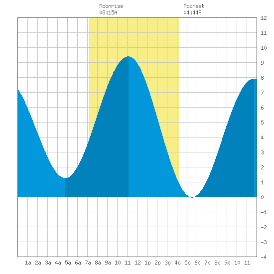 Popham Beach tide chart for Tuesday, December 31, 2024