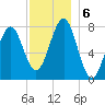Popham Beach tide chart for Friday, December 6, 2024