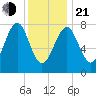 Popham Beach tide chart for Tuesday, January 21, 2025