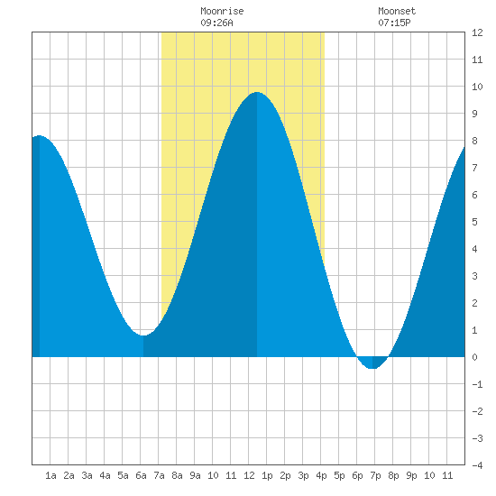 Popham Beach tide chart for Thursday, January 2, 2025
