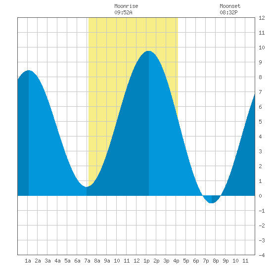 Popham Beach tide chart for Friday, January 3, 2025