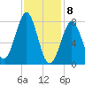 Popham Beach tide chart for Saturday, February 8, 2025