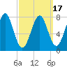 Popham Beach tide chart for Monday, March 17, 2025