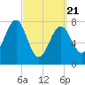 Popham Beach tide chart for Friday, March 21, 2025