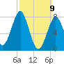 Popham Beach tide chart for Sunday, March 9, 2025