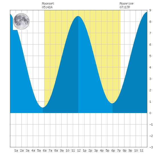 Popham Beach tide chart for Saturday, April 12, 2025