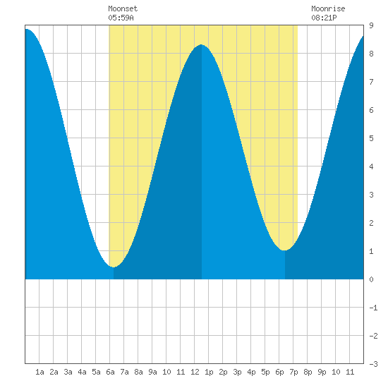 Popham Beach tide chart for Sunday, April 13, 2025