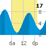 Popham Beach tide chart for Thursday, April 17, 2025