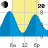 Popham Beach tide chart for Sunday, April 20, 2025