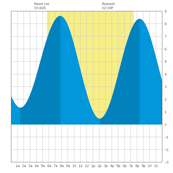 Popham Beach tide chart for Wednesday, April 23, 2025