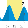 Popham Beach tide chart for Monday, April 7, 2025