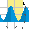 Popham Beach tide chart for Tuesday, April 8, 2025