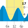 Popham Beach tide chart for Saturday, May 17, 2025