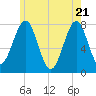 Popham Beach tide chart for Wednesday, May 21, 2025