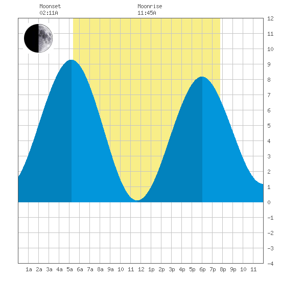 Popham Beach tide chart for Sunday, May 4, 2025