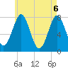 Popham Beach tide chart for Tuesday, May 6, 2025