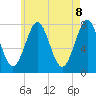 Popham Beach tide chart for Thursday, May 8, 2025