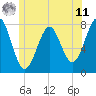 Popham Beach tide chart for Wednesday, June 11, 2025